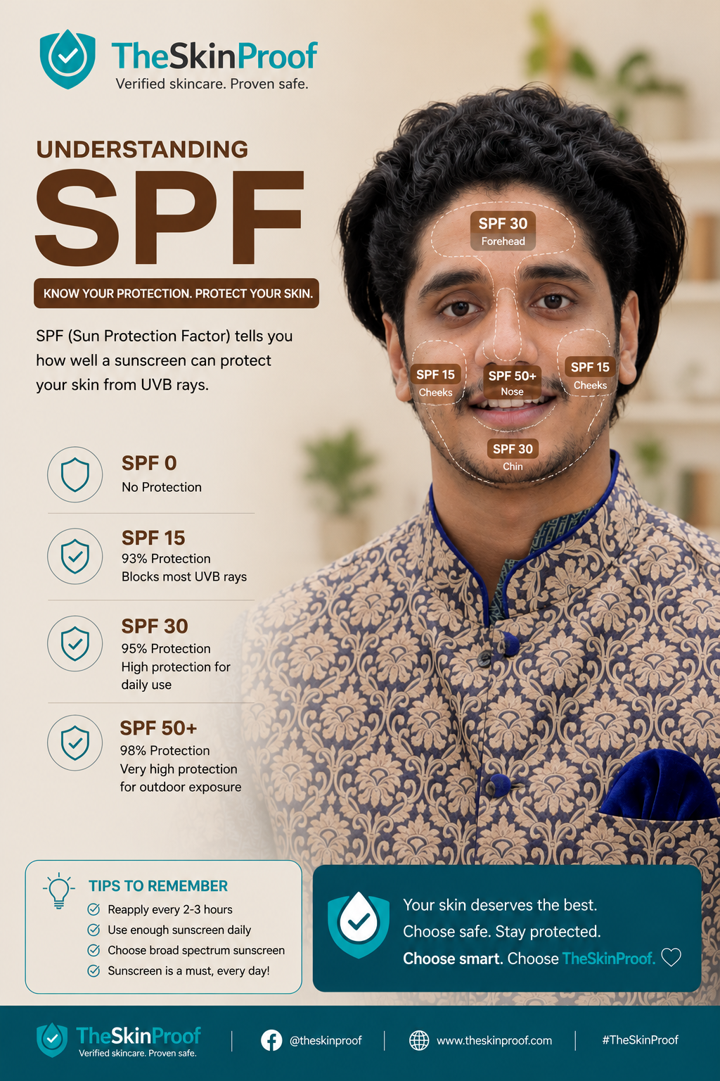 Best Sunscreen in Bangladesh 2026: Complete Guide for Every Skin Type